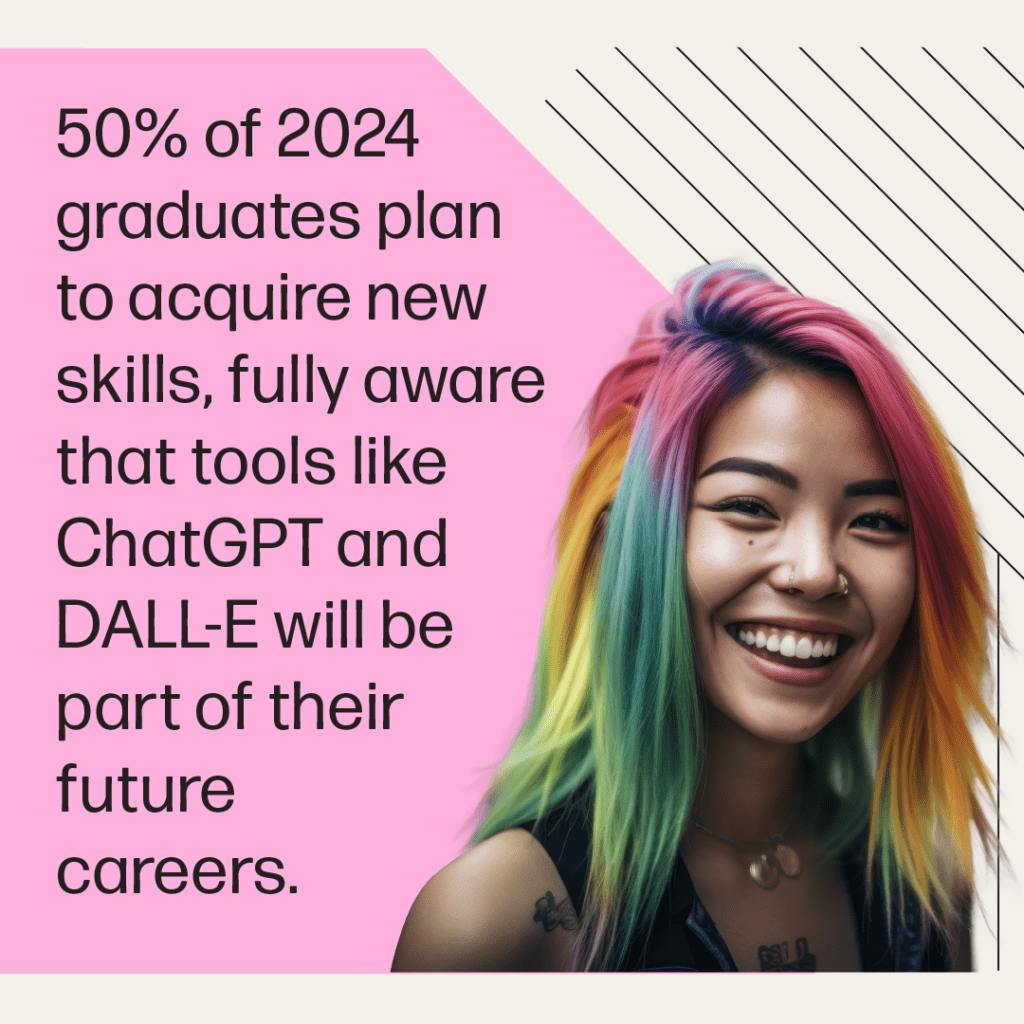 50% of 2024 graduates plan to acquire new skills, fully aware that tools like ChatGPT and DALL-E will be part of their future careers